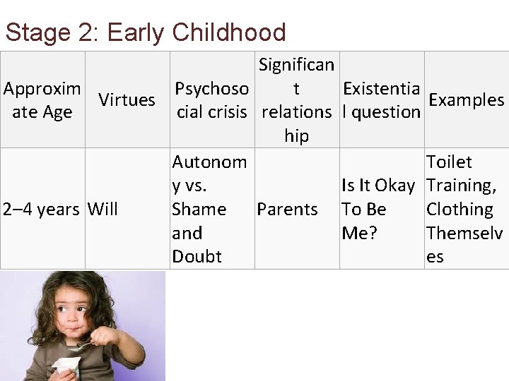 Stage 2: Early Childhood Significan Approxim Psychoso t Existentia Virtues Examples ate Age cial