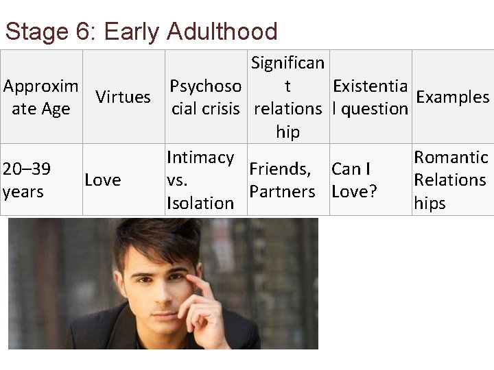 Stage 6: Early Adulthood Significan Approxim Psychoso t Existentia Virtues Examples ate Age cial