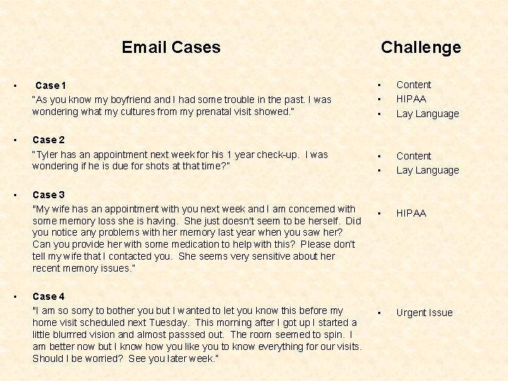 Email Cases Challenge • Case 1 “As you know my boyfriend and I had