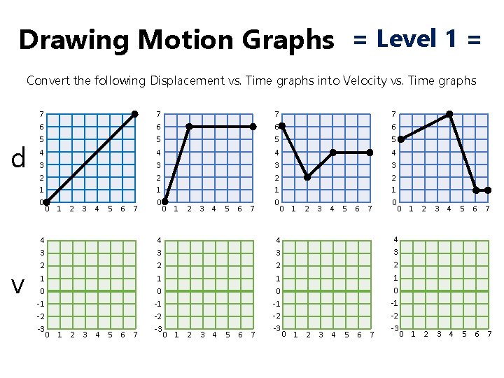 Drawing Motion Graphs = Level 1 = Convert the following Displacement vs. Time graphs