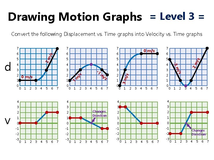 Drawing Motion Graphs = Level 3 = Convert the following Displacement vs. Time graphs