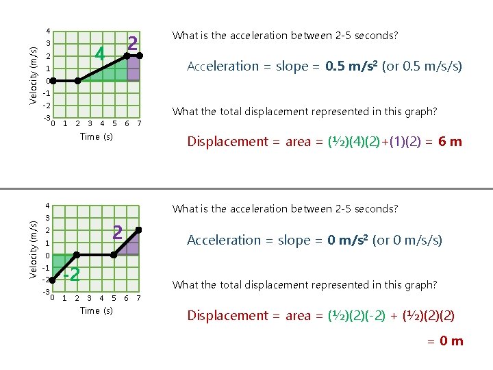 Velocity (m/s) 4 3 1 0 -1 -2 -3 2 4 2 Acceleration =