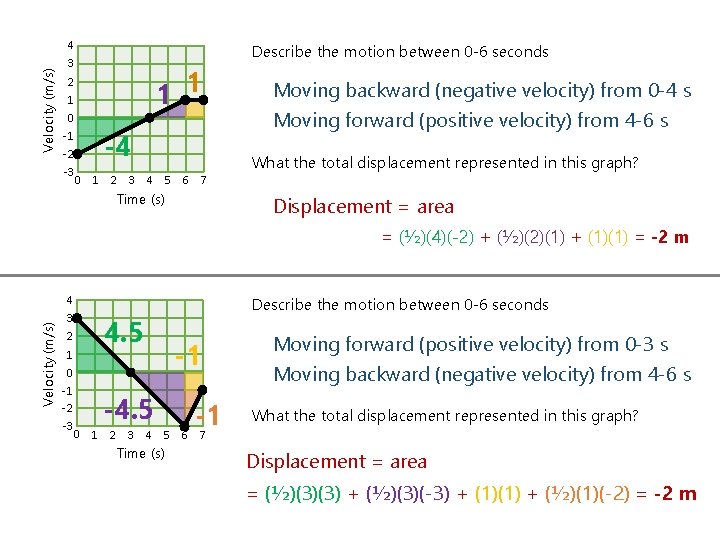 Velocity (m/s) 4 3 Describe the motion between 0 -6 seconds 1 1 2