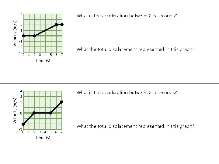 Velocity (m/s) 4 3 What is the acceleration between 2 -5 seconds? 2 1