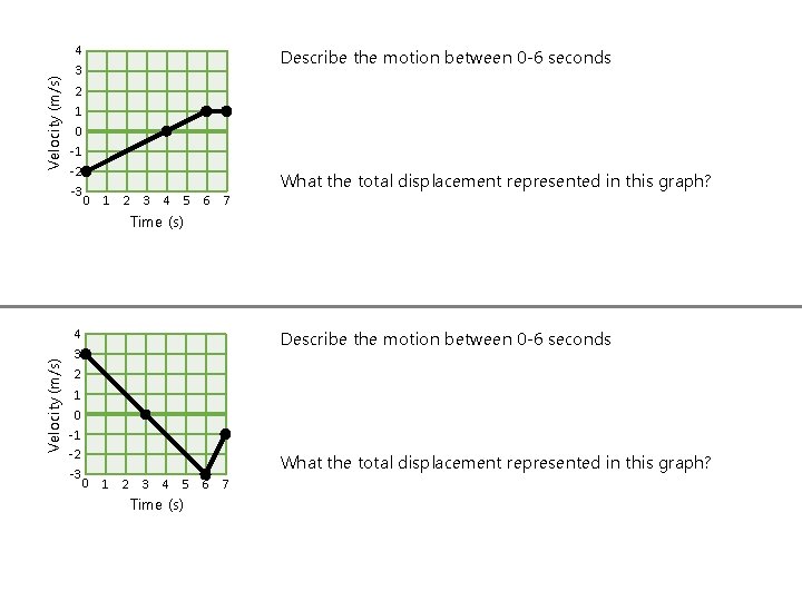 Velocity (m/s) 4 3 Describe the motion between 0 -6 seconds 2 1 0