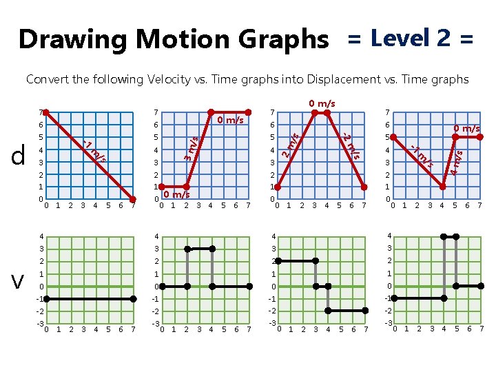 Drawing Motion Graphs = Level 2 = Convert the following Velocity vs. Time graphs