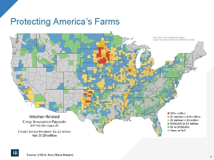 Protecting America’s Farms Source: USDA, Aon (Steve Bowen). 5 