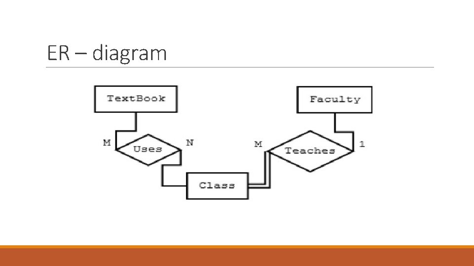 ER – diagram 