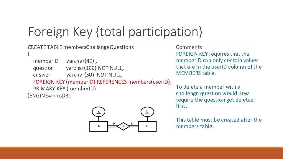 Foreign Key (total participation) CREATE TABLE members. Challange. Questions ( member. ID varchar(40) ,