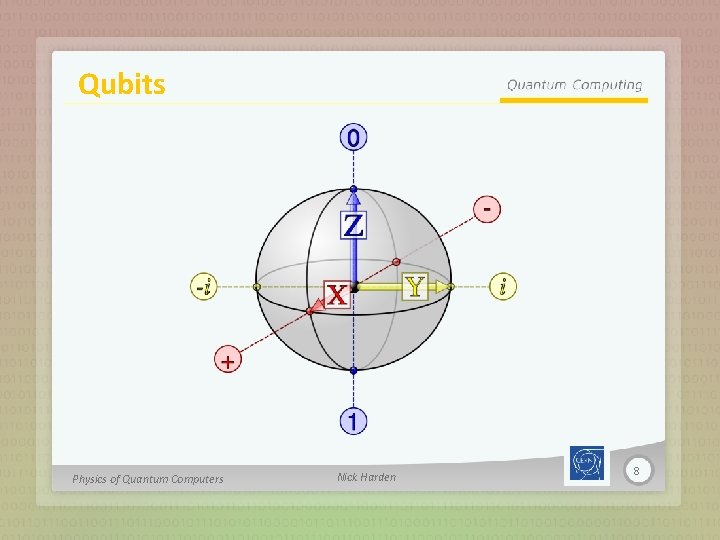 Qubits Physics of Quantum Computers Nick Harden 8 