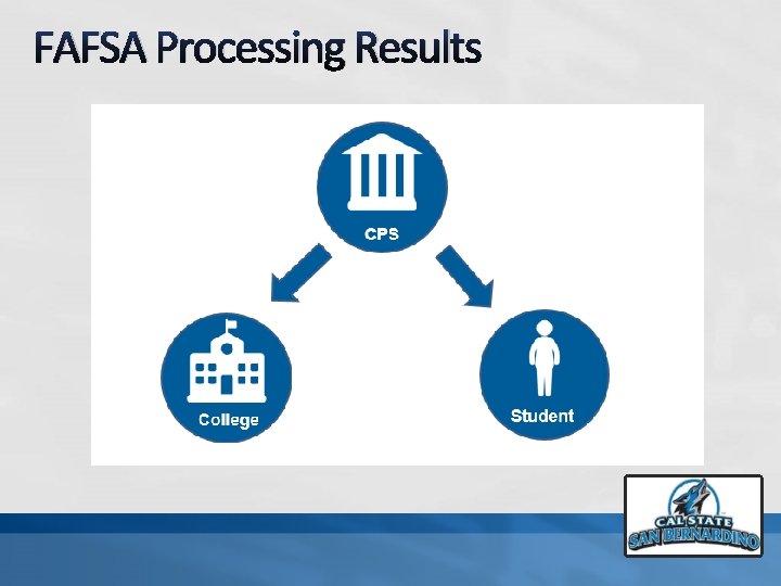 FAFSA Processing Results 