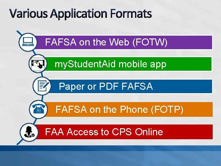 Various Application Formats FAFSA on the Web (FOTW) my. Student. Aid mobile app Paper