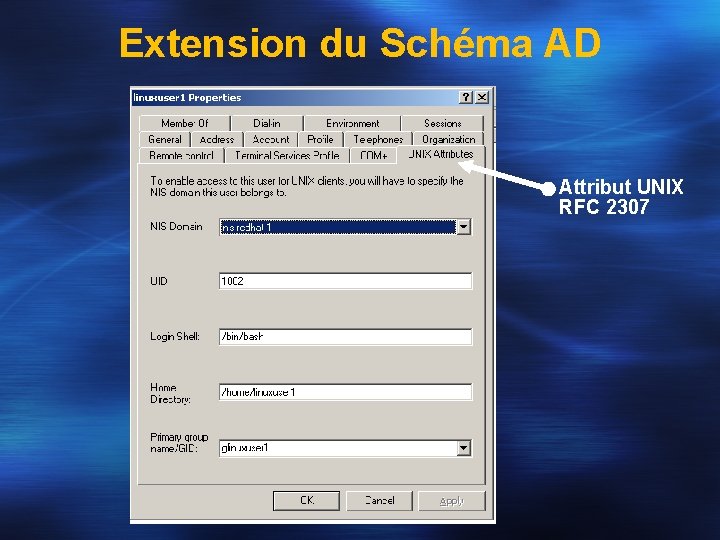 Extension du Schéma AD Attribut UNIX RFC 2307 