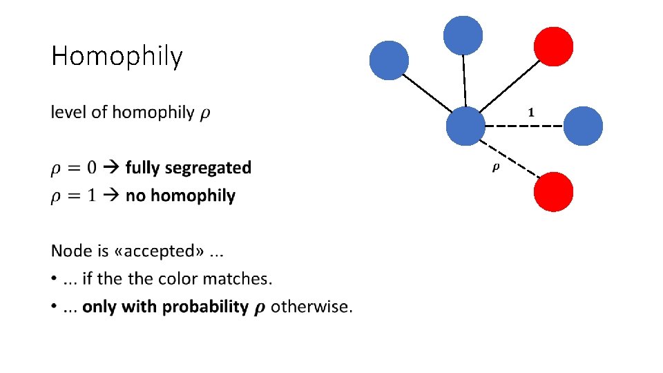 Homophily • 