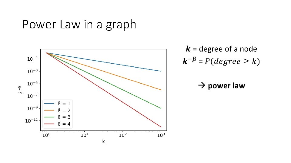 Power Law in a graph • 