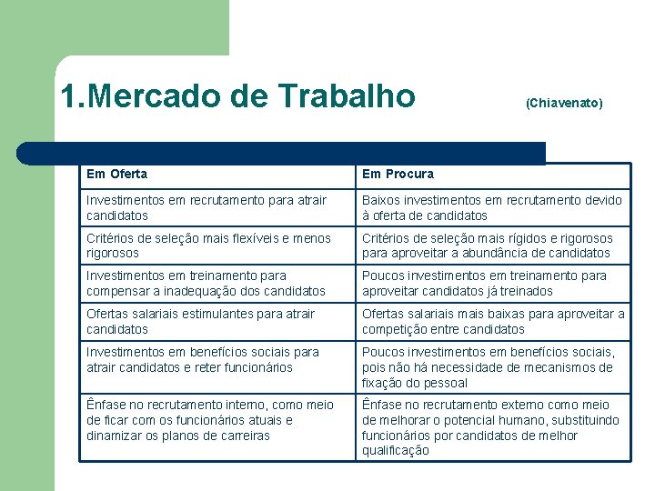1. Mercado de Trabalho (Chiavenato) Em Oferta Em Procura Investimentos em recrutamento para atrair