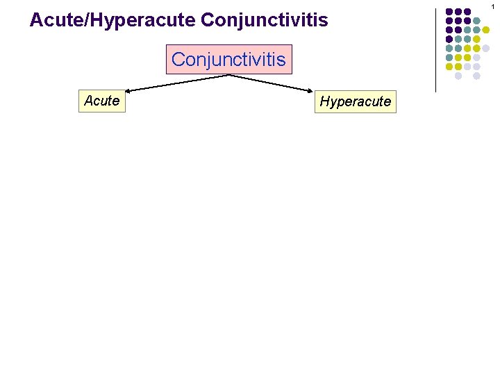 Acute/Hyperacute Conjunctivitis Acute Hyperacute 1 