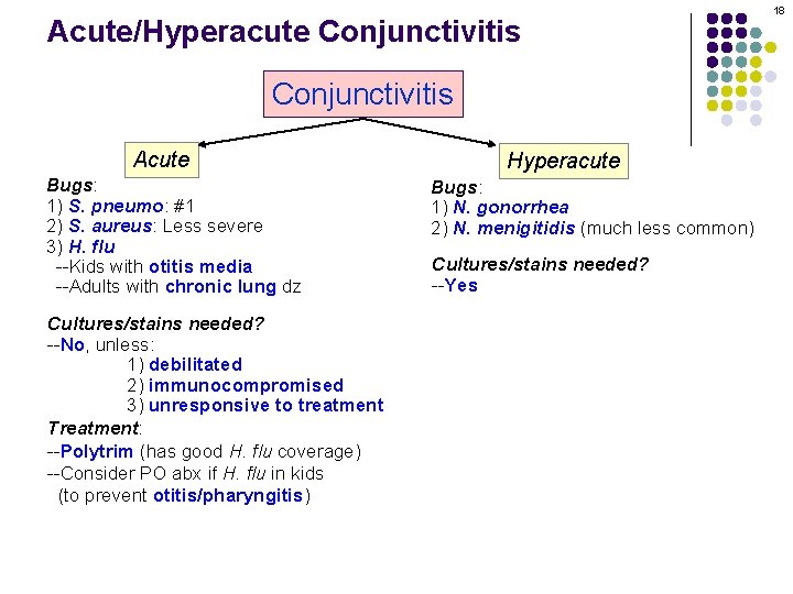 Acute/Hyperacute Conjunctivitis Acute Bugs: 1) S. pneumo: #1 2) S. aureus: Less severe 3)