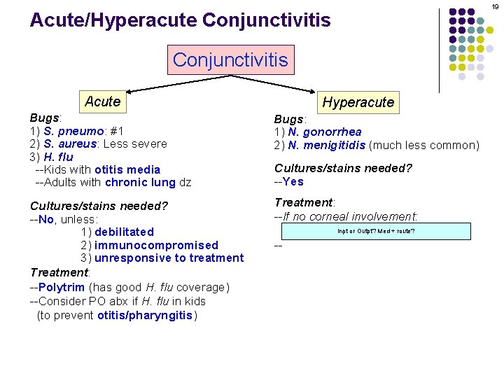 Acute/Hyperacute Conjunctivitis Acute Hyperacute Bugs: 1) S. pneumo: #1 2) S. aureus: Less severe