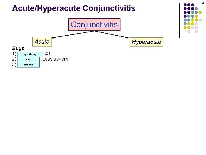 Acute/Hyperacute Conjunctivitis Acute Bugs: specific bug 1) S. pneumo: #1 ditto 2) S. aureus:
