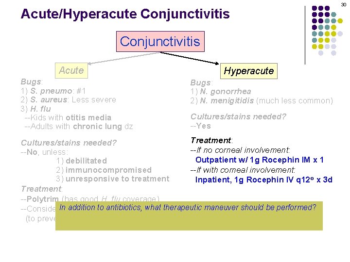 Acute/Hyperacute Conjunctivitis Acute Bugs: 1) S. pneumo: #1 2) S. aureus: Less severe 3)