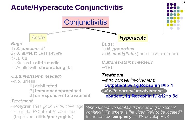 Acute/Hyperacute Conjunctivitis Acute Bugs: 1) S. pneumo: #1 2) S. aureus: Less severe 3)