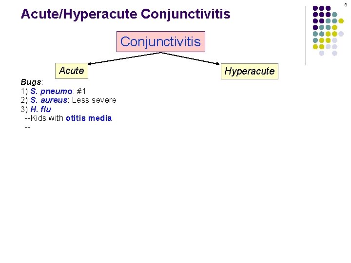 Acute/Hyperacute Conjunctivitis Acute Bugs: 1) S. pneumo: #1 2) S. aureus: Less severe 3)