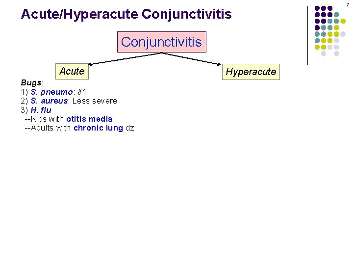 Acute/Hyperacute Conjunctivitis Acute Bugs: 1) S. pneumo: #1 2) S. aureus: Less severe 3)