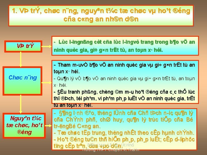 1. VÞ trÝ, chøc n¨ng, nguyªn t¾c tæ chøc vµ ho¹t ®éng cña c