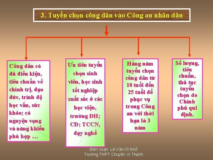 3. Tuyển chọn công dân vào Công an nhân dân Công dân có đủ