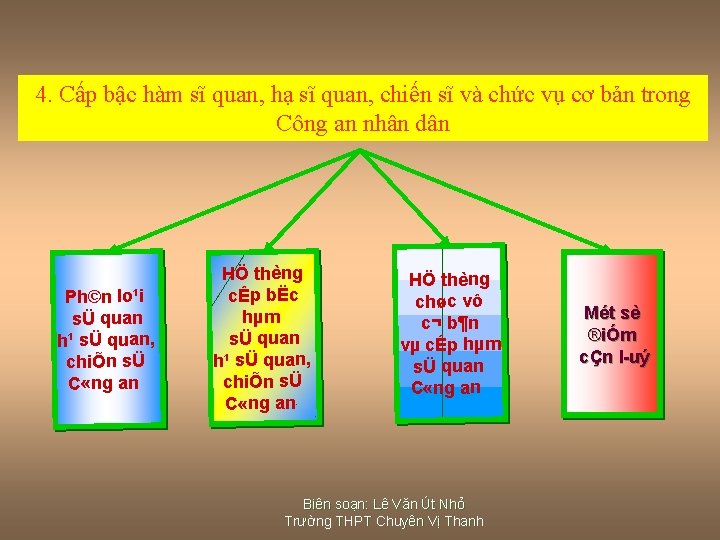 4. Cấp bậc hàm sĩ quan, hạ sĩ quan, chiến sĩ và chức vụ