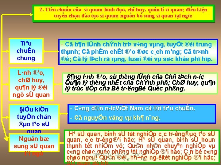 2. Tiêu chuẩn của sĩ quan; lãnh đạo, chỉ huy, quản lí sĩ quan;