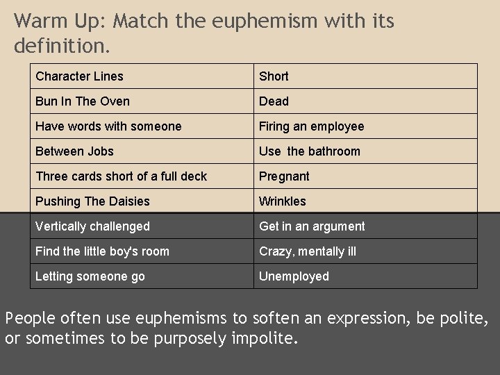 Warm Up: Match the euphemism with its definition. Character Lines Short Bun In The