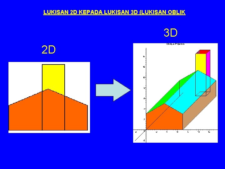 Kemahiran Hidup Sekolah Rendah Proses Reka Cipta Pengenalpastian