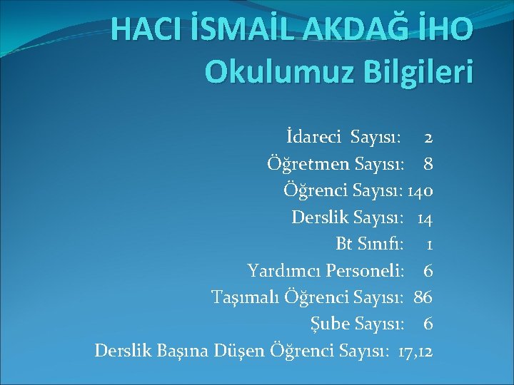 HACI İSMAİL AKDAĞ İHO Okulumuz Bilgileri İdareci Sayısı: 2 Öğretmen Sayısı: 8 Öğrenci Sayısı: