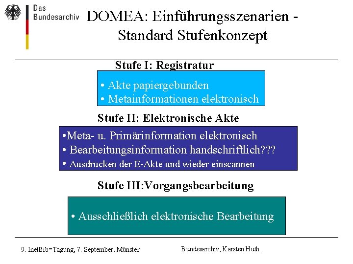 DOMEA: Einführungsszenarien Standard Stufenkonzept Stufe I: Registratur • Akte papiergebunden • Metainformationen elektronisch Stufe DOMEA: Einführungsszenarien Standard Stufenkonzept Stufe I: Registratur • Akte papiergebunden • Metainformationen elektronisch Stufe