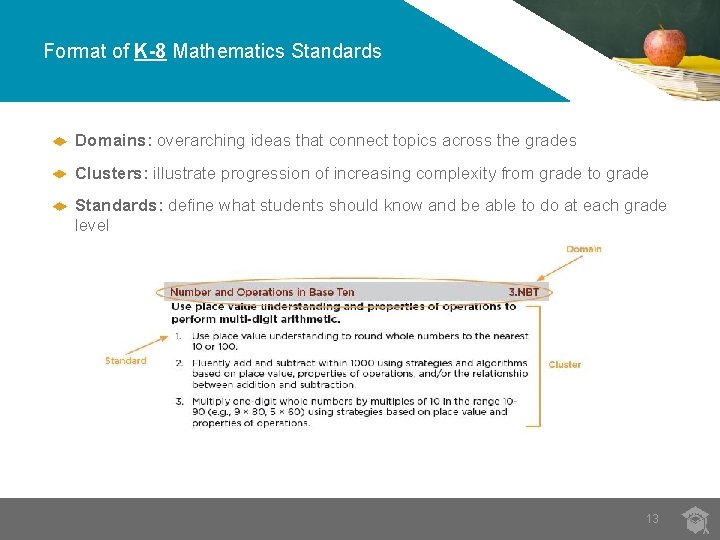 Format of K-8 Mathematics Standards Domains: overarching ideas that connect topics across the grades