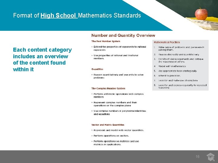 Format of High School Mathematics Standards Each content category includes an overview of the