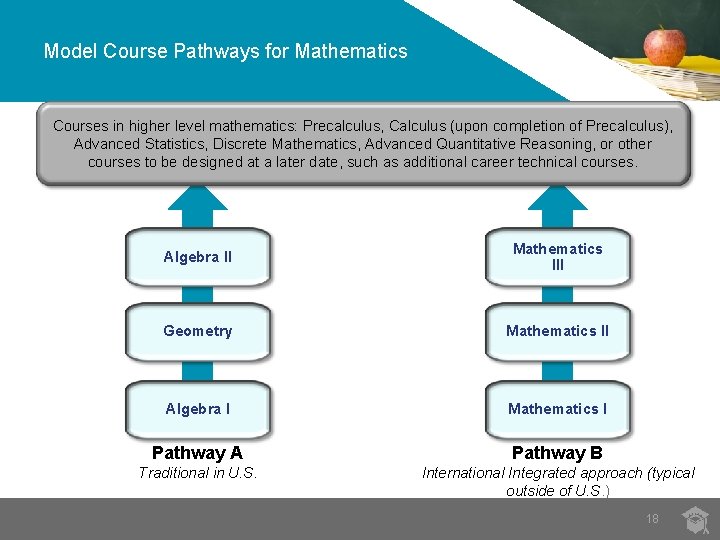 Model Course Pathways for Mathematics Courses in higher level mathematics: Precalculus, Calculus (upon completion