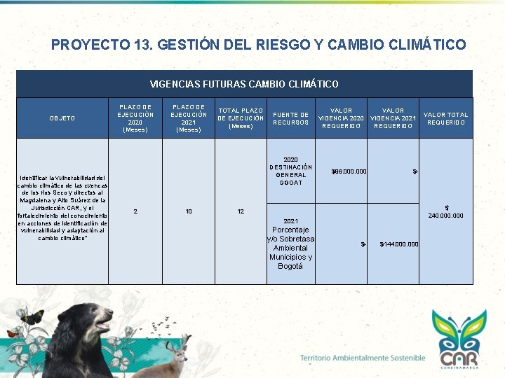 PROYECTO 13. GESTIÓN DEL RIESGO Y CAMBIO CLIMÁTICO VIGENCIAS FUTURAS CAMBIO CLIMÁTICO OBJETO Identificar