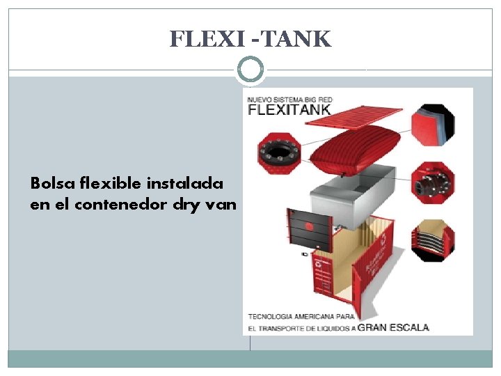 FLEXI -TANK Bolsa flexible instalada en el contenedor dry van 