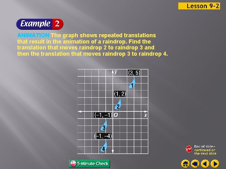 ANIMATION The graph shows repeated translations that result in the animation of a raindrop.