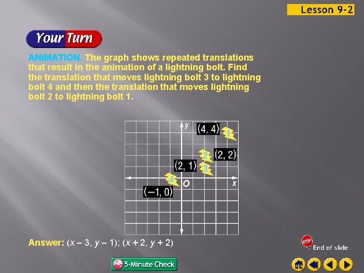 ANIMATION The graph shows repeated translations that result in the animation of a lightning