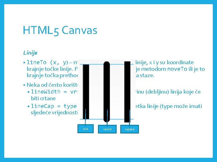 HTML 5 Canvas Linije (x, y) – metoda za crtanje ravne linije, x i