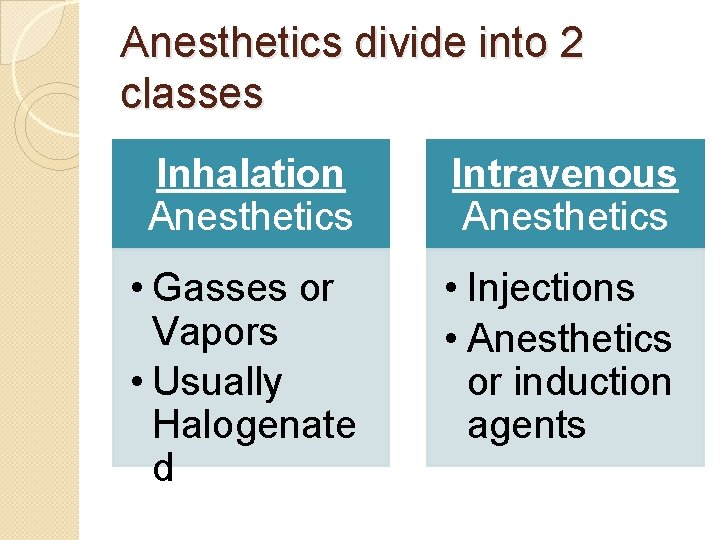 Anesthetics divide into 2 classes Inhalation Anesthetics Intravenous Anesthetics • Gasses or Vapors •