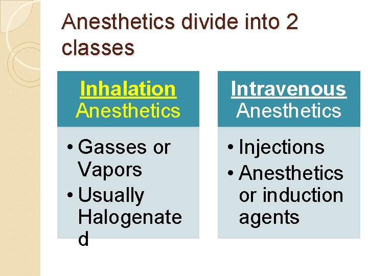 Anesthetics divide into 2 classes Inhalation Anesthetics Intravenous Anesthetics • Gasses or Vapors •