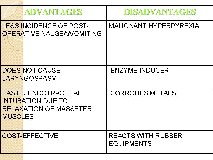 ADVANTAGES DISADVANTAGES LESS INCIDENCE OF POSTOPERATIVE NAUSEA/VOMITING MALIGNANT HYPERPYREXIA DOES NOT CAUSE LARYNGOSPASM ENZYME