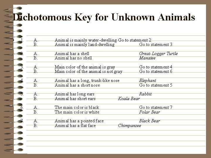 Dichotomous Key for Unknown Animals • 1. A. B. Animal is mainly water-dwelling Go