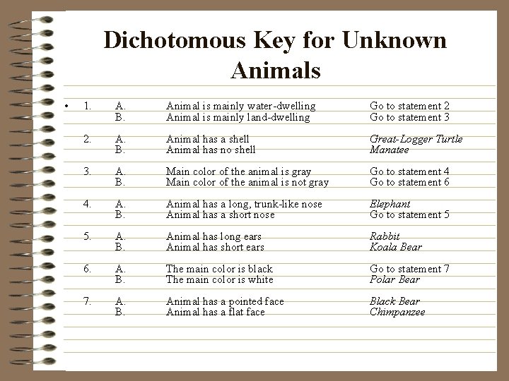 Dichotomous Key for Unknown Animals • 1. A. B. Animal is mainly water-dwelling Animal
