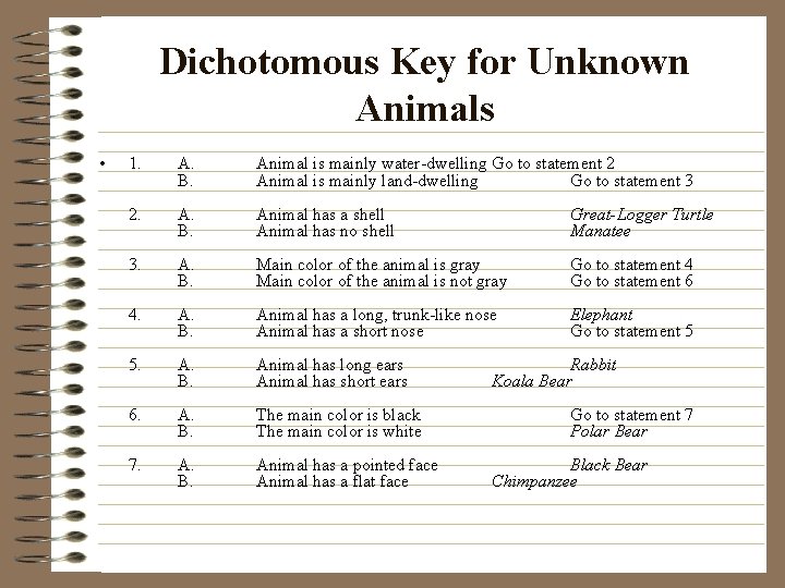 Dichotomous Key for Unknown Animals • 1. A. B. Animal is mainly water-dwelling Go